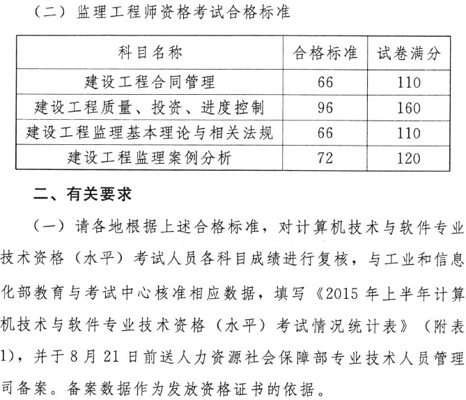 監(jiān)理工程師通過(guò)標(biāo)準(zhǔn)監(jiān)理工程師標(biāo)準(zhǔn)答案什么時(shí)候出來(lái)  第2張