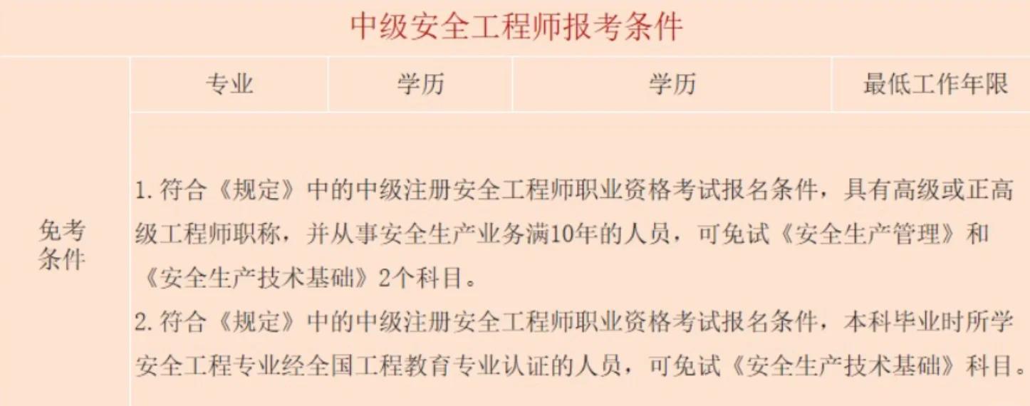 安全工程師條件是什么安全工程師條件  第2張