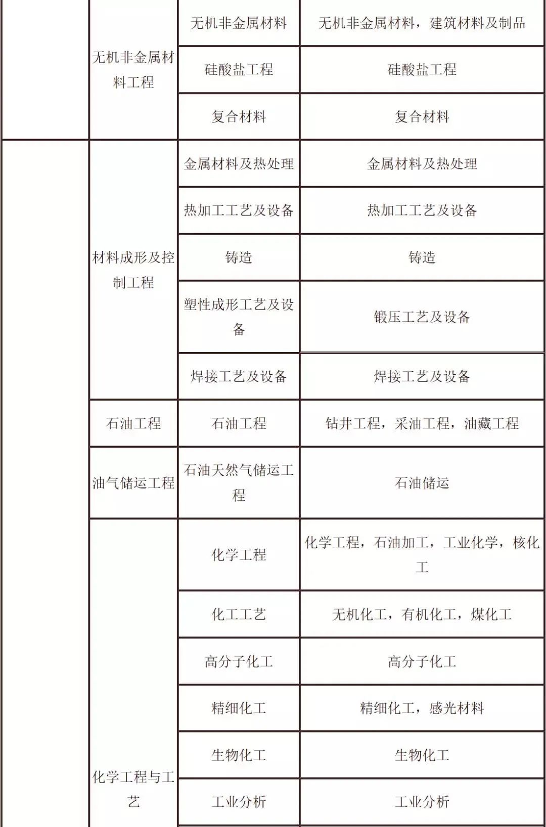 二級建造師學(xué)歷要求報(bào)考二級建造師學(xué)歷最低要求是什么  第2張