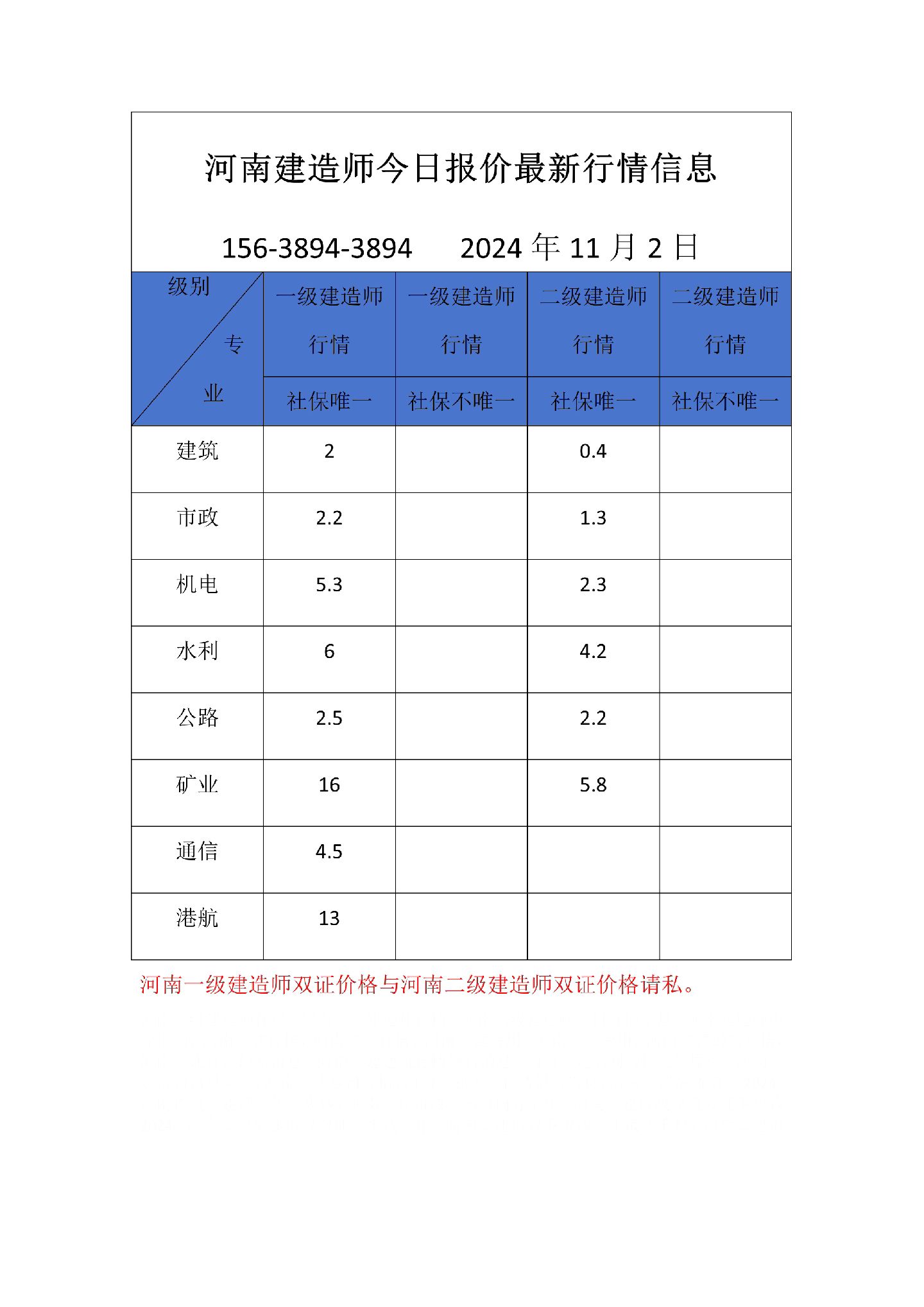 一級建造師各科考試費用,一級建造師課程價格  第1張