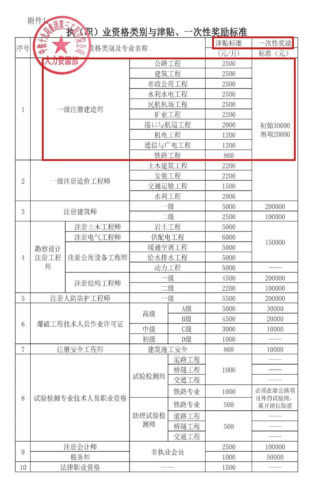 2013一級建造師經濟真題,2013一級建造師經濟真題解析  第2張