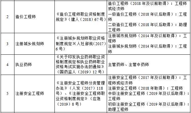 一級建造師一般年薪多少,一級建造師的年薪  第1張