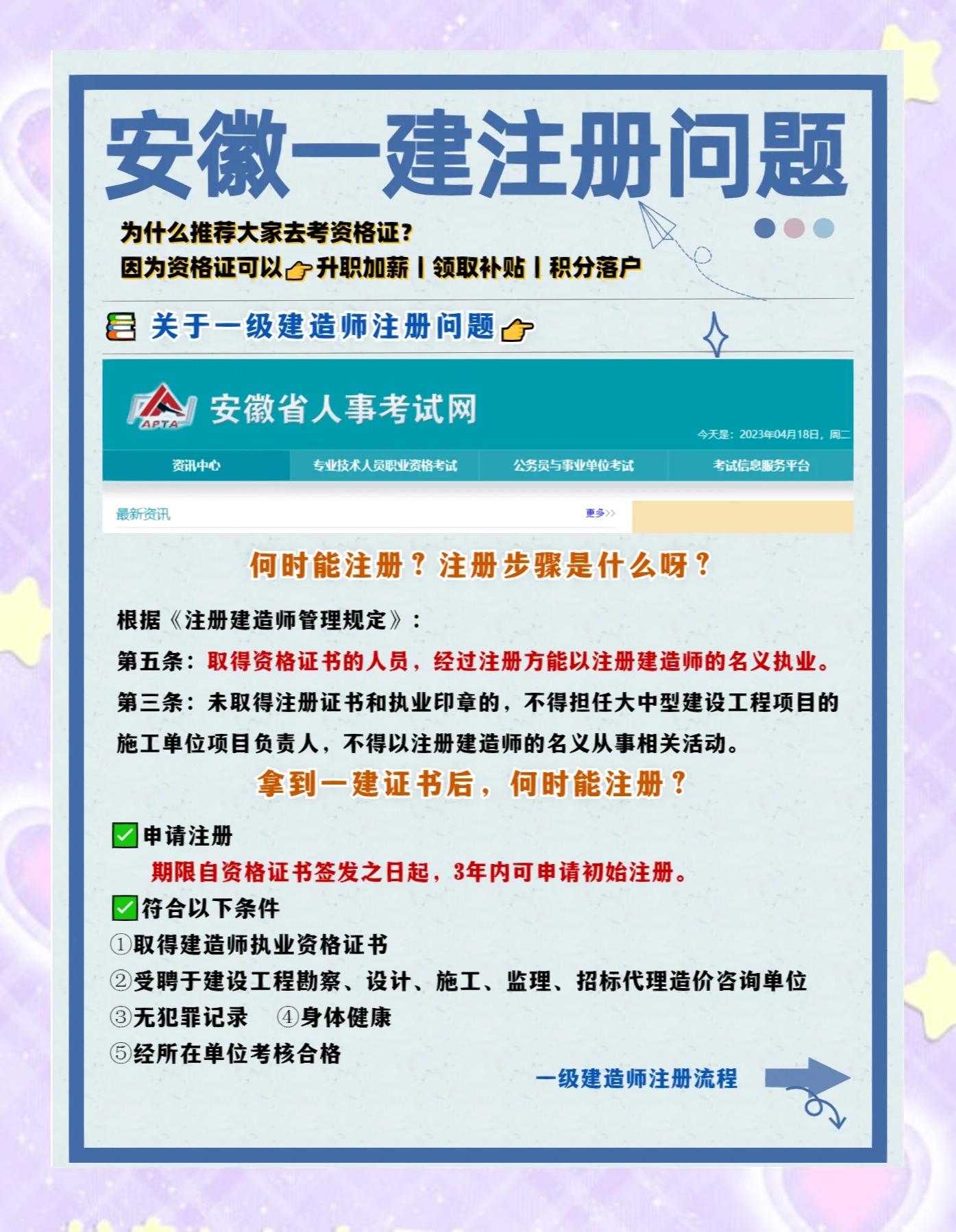 注冊(cè)一級(jí)建造師注冊(cè)一級(jí)建造師的報(bào)考條件  第1張
