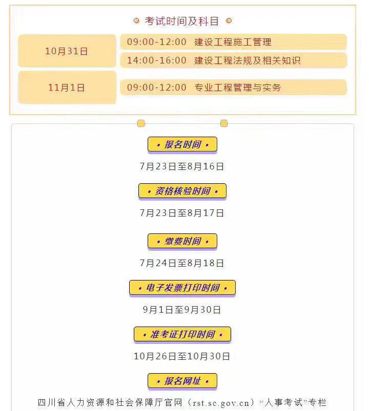 一級(jí)造價(jià)工程師報(bào)名條件一級(jí)造價(jià)工程師報(bào)考條件全選中大網(wǎng)校  第2張