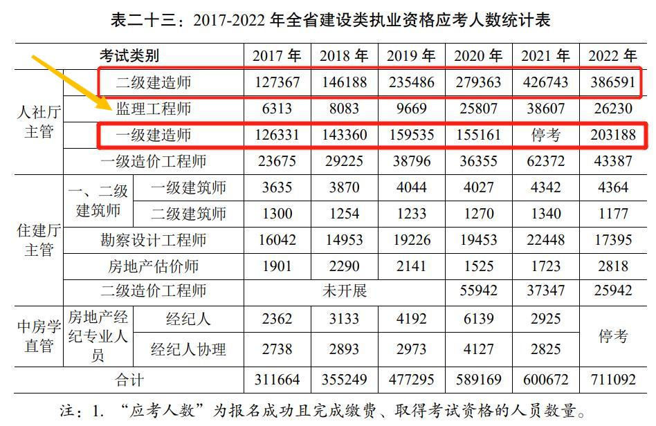 建設部監理工程師執業資格證查詢,建設部監理工程師證書查詢  第1張