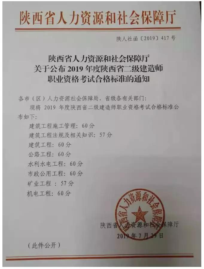 機電二級建造師報考條件出爐,這些細節(jié)不注意可能白考,機電類二級建造師報考條件  第1張
