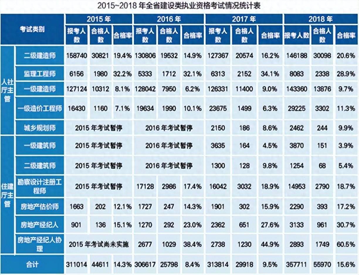 2015造價工程師考試時間,2015年造價工程師考試真題及答案  第1張
