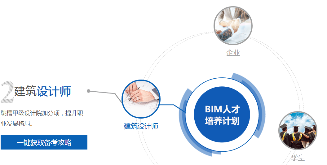 bim工程師專業技能培訓教材,bim工程師免費教學  第2張