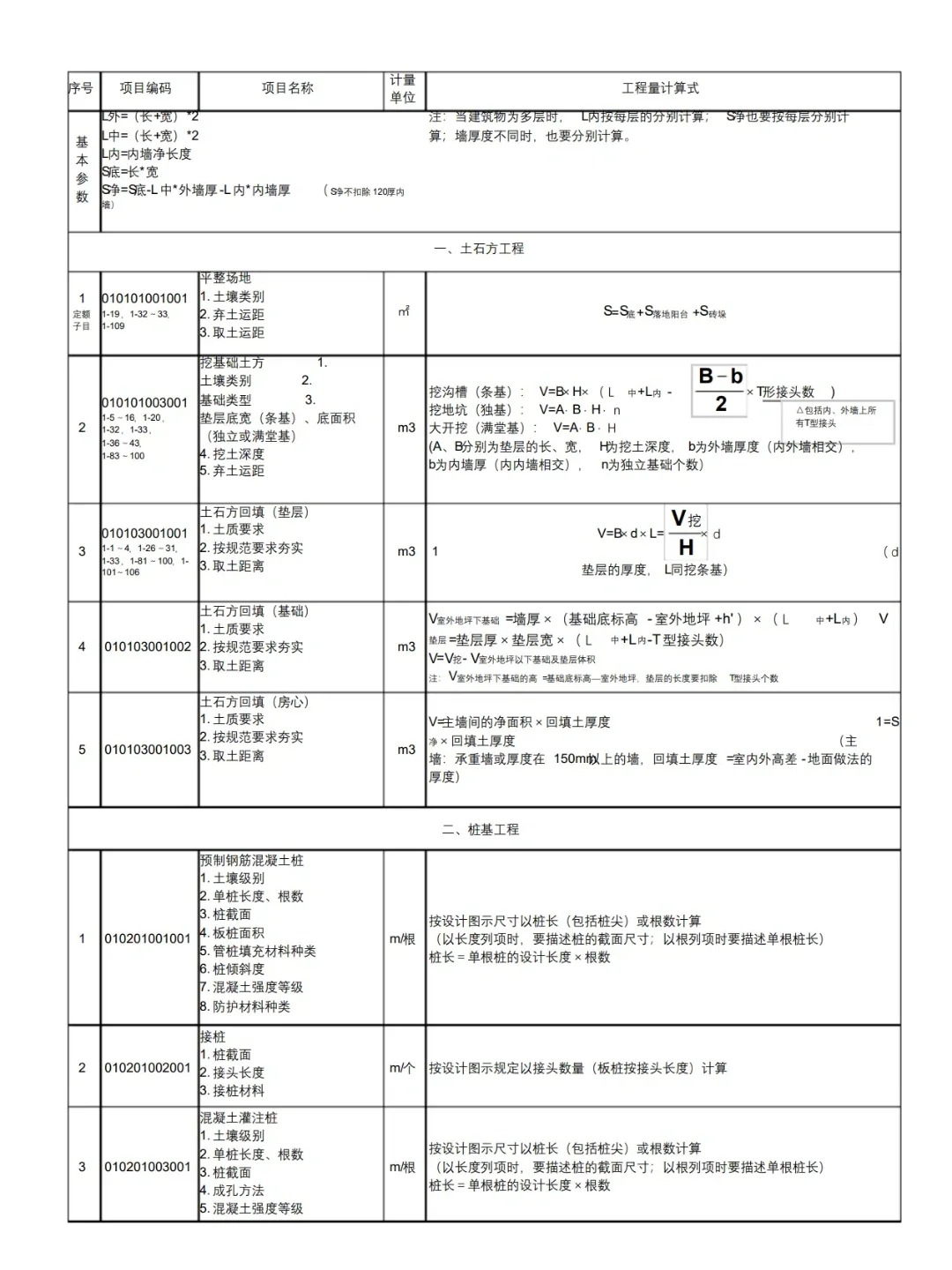 造價工程師計價公式大全造價工程師的公式有哪些  第1張