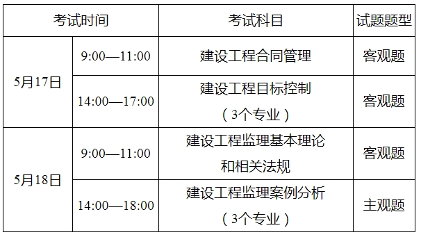 上海土建監(jiān)理工程師招聘信息上海有哪些監(jiān)理公司急招土建監(jiān)理  第1張