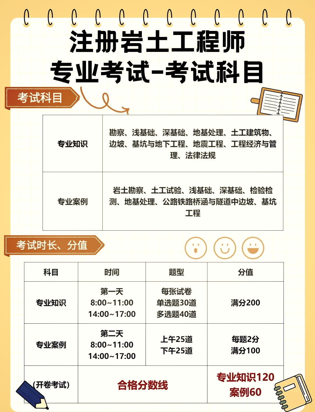 巖土工程師的就業(yè)單位,巖土工程師就業(yè)單位及待遇  第1張