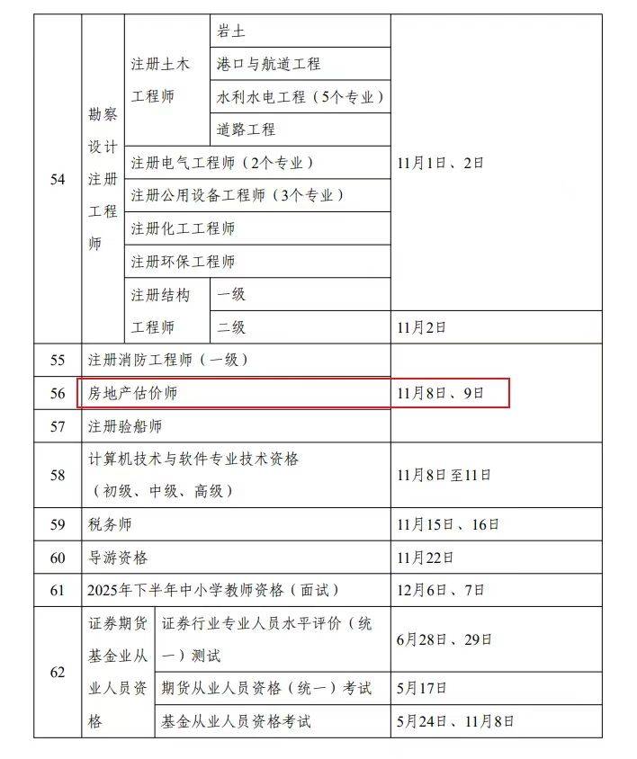 連云港二級建造師成績查詢,連云港二級建造師報名  第2張