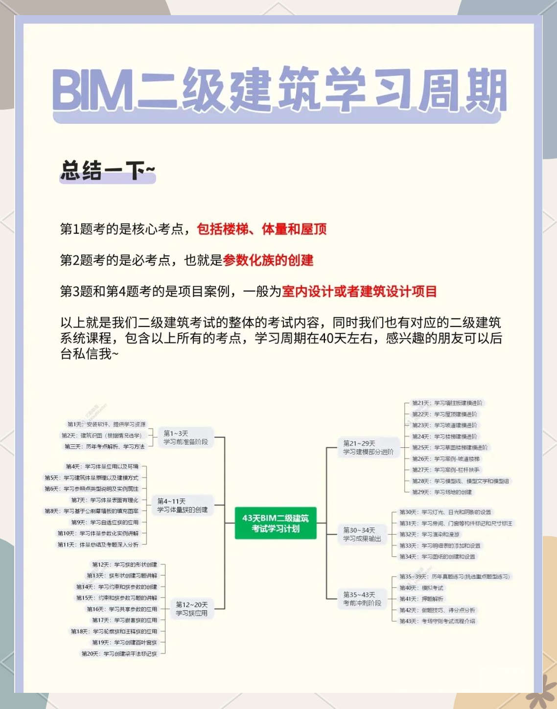 bim工程師學會認可度高么bim工程師學會認可度高  第1張