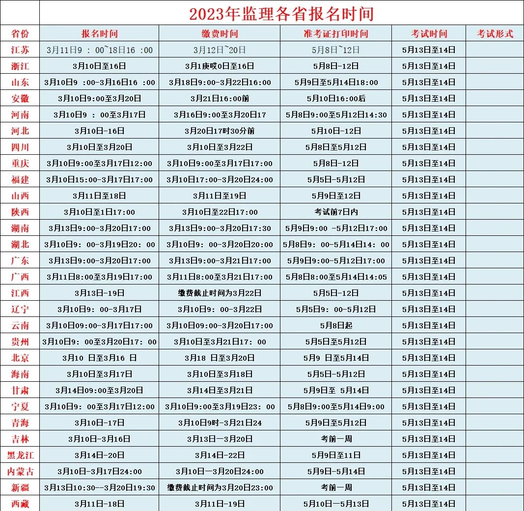 國家監(jiān)理工程師什么時(shí)候考試,國家監(jiān)理工程師考試時(shí)間  第2張