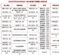 消防工程師證報名時間湖北,湖北2021年消防工程師報考政策  第1張