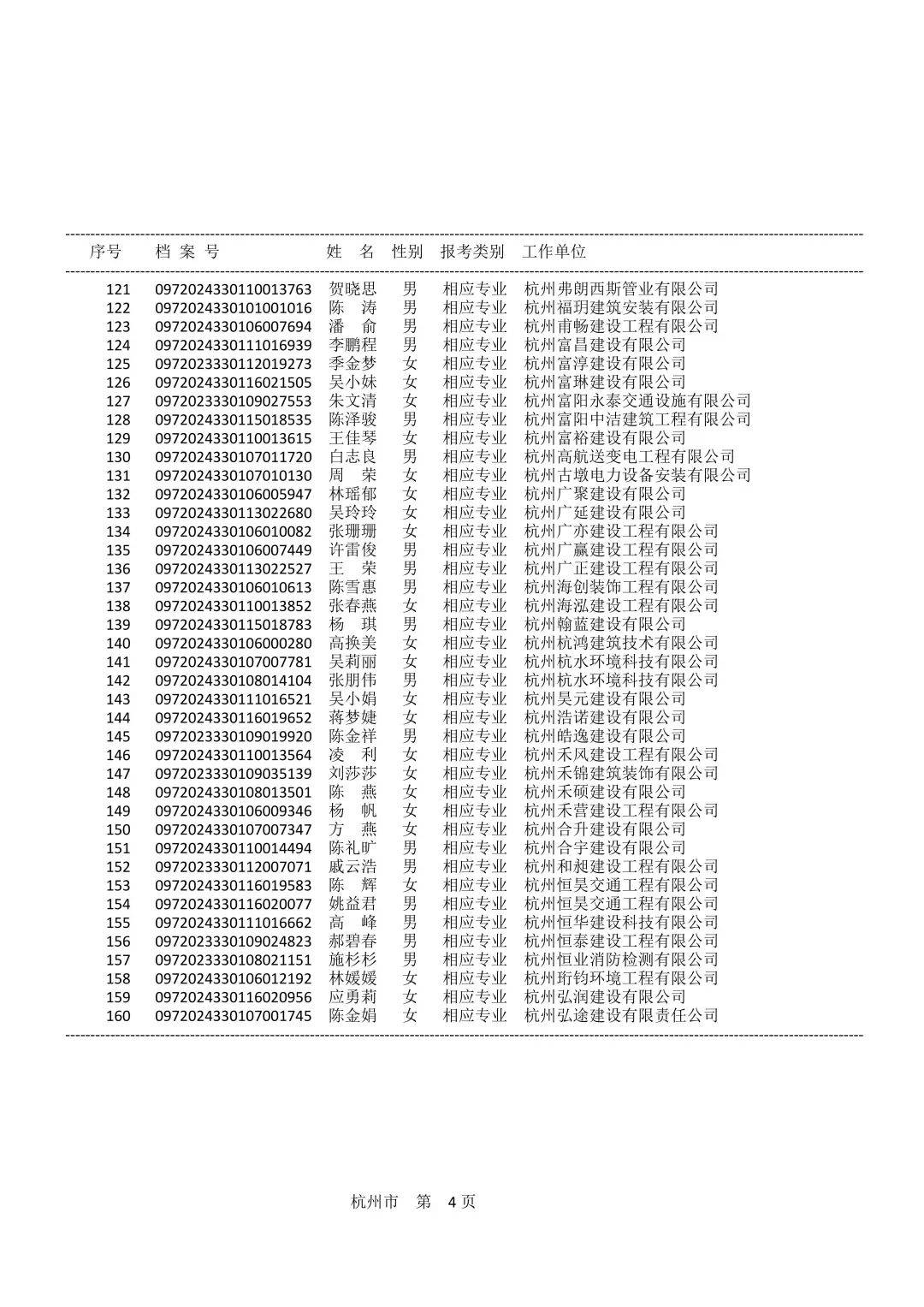 二級建造師考試報名條件查詢服務,全國二級建造師考試報名條件  第2張