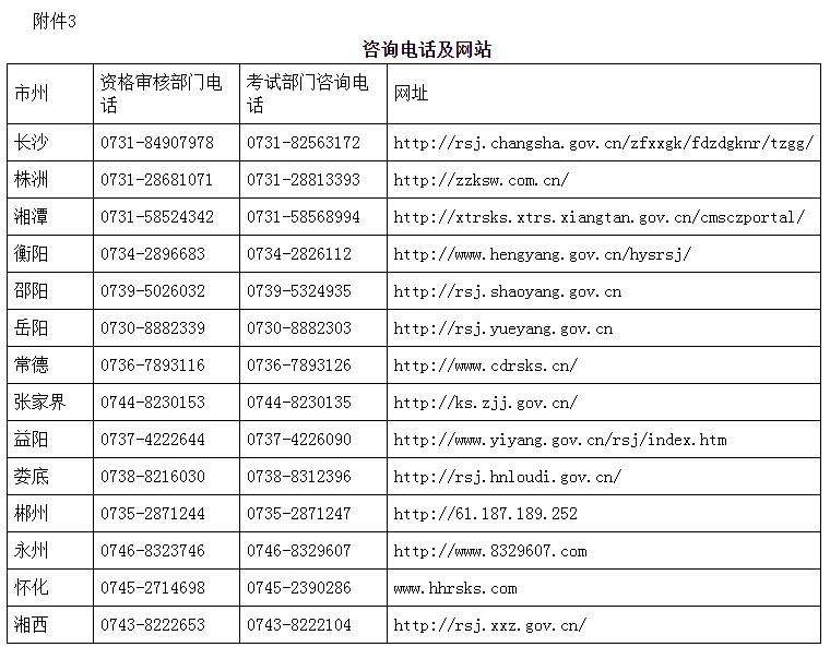 包含內(nèi)蒙古消防工程師考試地點(diǎn)的詞條  第2張