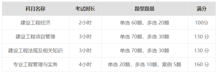 一級建造師培訓(xùn)科目一級建造師培訓(xùn)可靠嗎  第1張