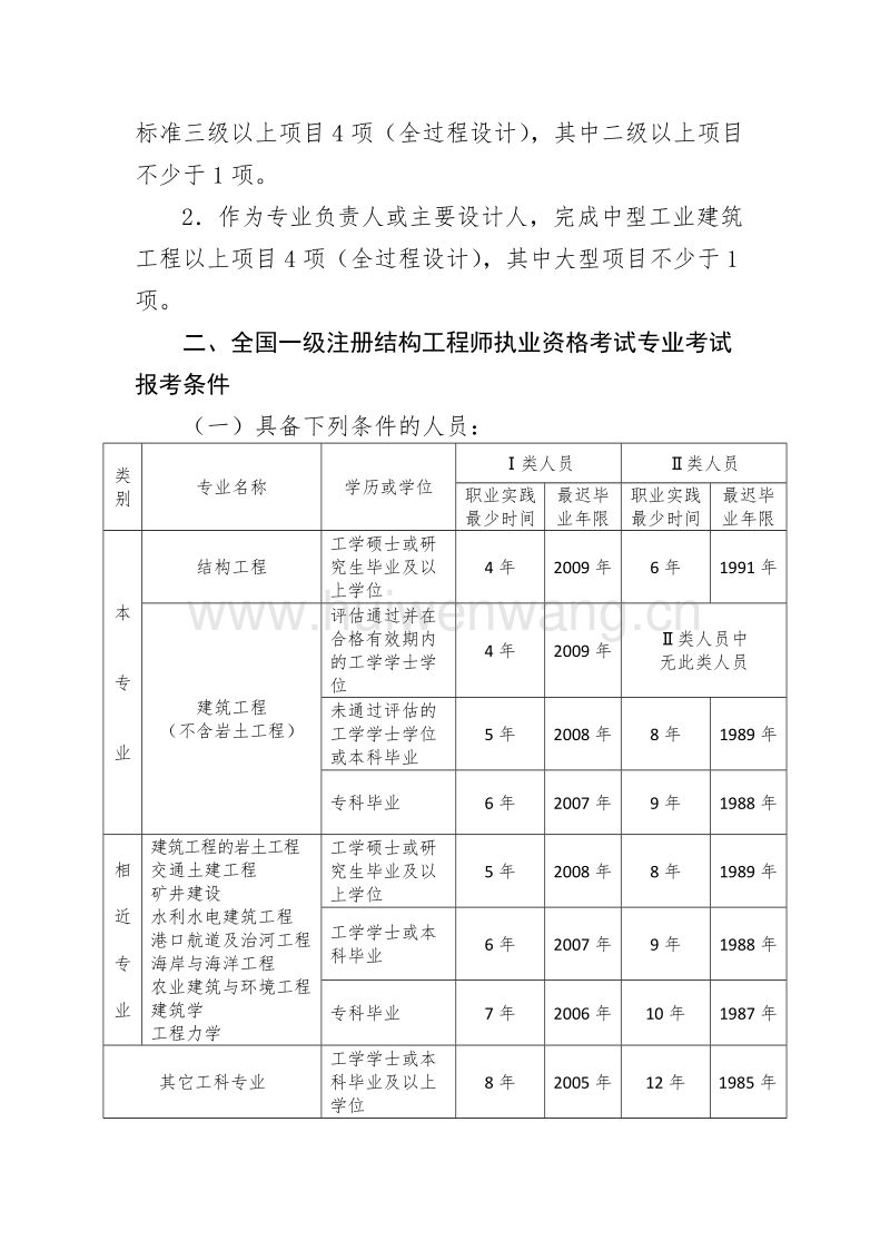 我渴望成為巖土工程師的簡單介紹  第2張