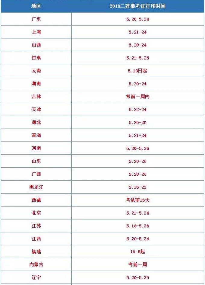 二建準(zhǔn)考證打印入口二級建造師轉(zhuǎn)考證  第1張