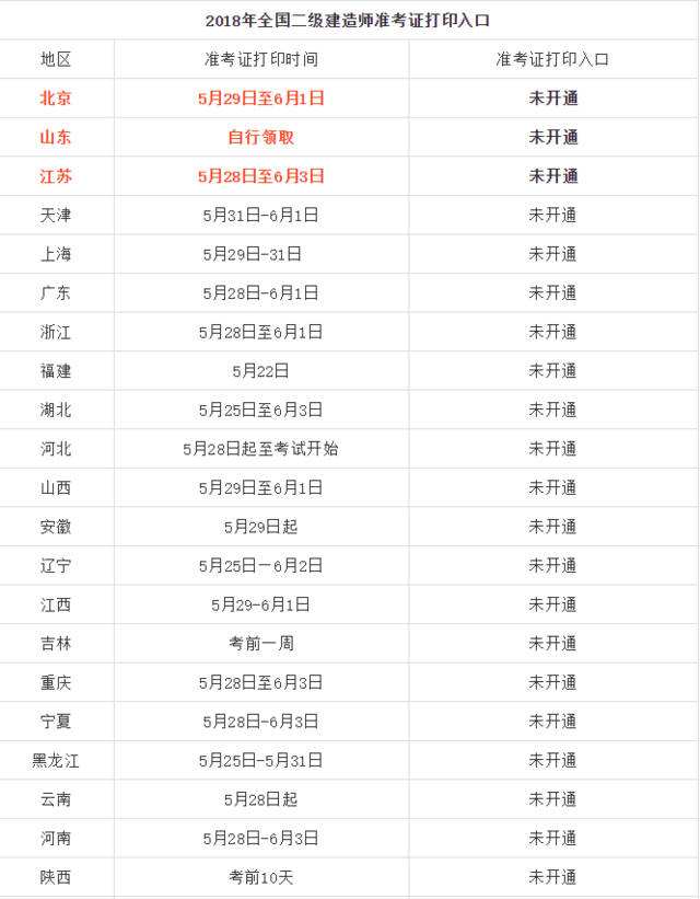 二級(jí)建造師準(zhǔn)考證號(hào),二建準(zhǔn)考證號(hào)如何找回  第2張