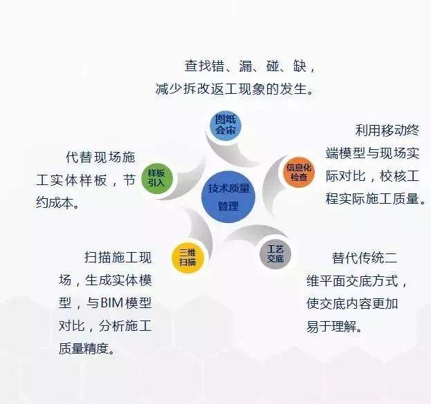 bim工程師如何發展,bim建模員的發展前景  第1張