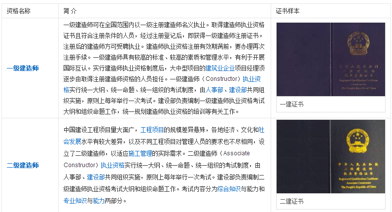 注冊巖土工程師擔任項目負責人勘察項目負責人必須是注冊巖土工程師  第2張