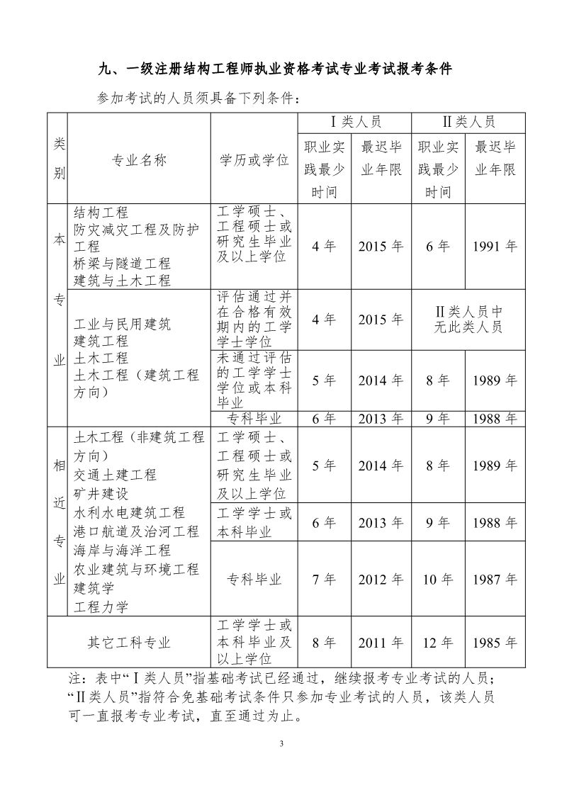 巖土工程師報(bào)考報(bào)名時(shí)間的簡單介紹  第2張