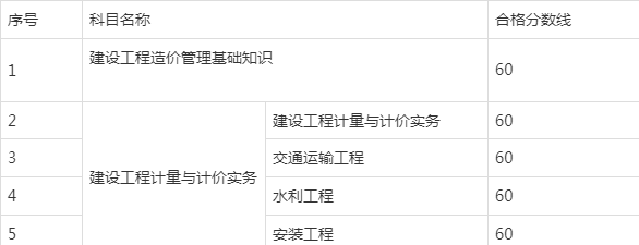 造價工程師分數(shù)線造價工程師分專業(yè)嗎  第1張