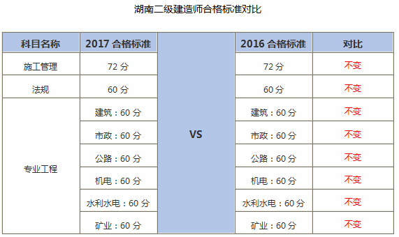 造價工程師分數(shù)線造價工程師分專業(yè)嗎  第2張