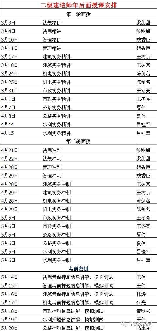 包含國家注冊二級(jí)建造師報(bào)名條件的詞條  第2張