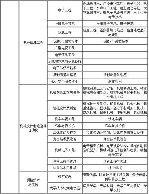 造價工程師信息查詢,一級造價工程師值錢不  第2張
