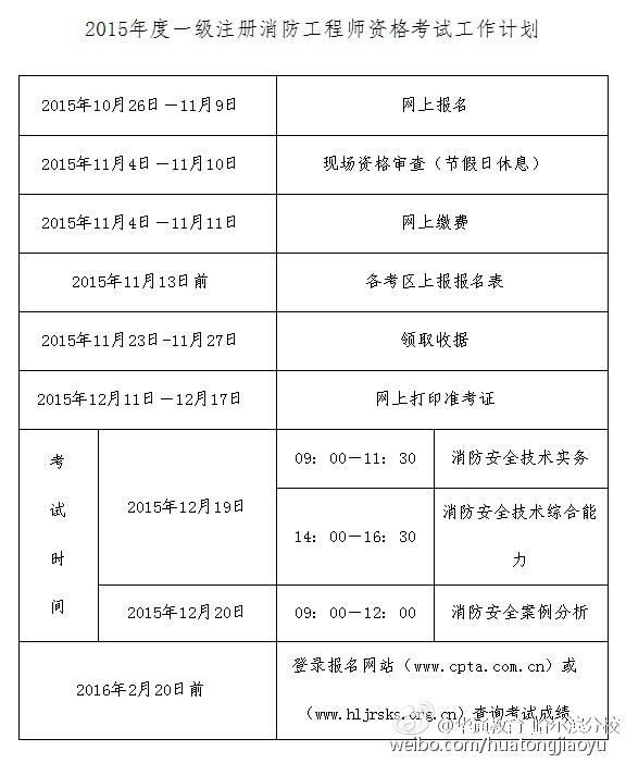 關于2014消防工程師考試時間的信息  第2張