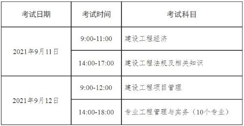 包含一級建造師網上報名網址的詞條  第1張