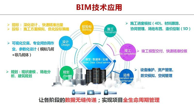 bim工程師需要呆在工地嗎的簡(jiǎn)單介紹  第2張