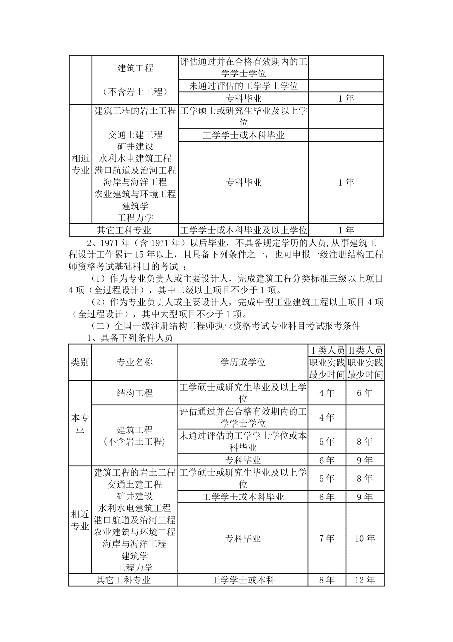 二級注冊結構工程師的通過率的簡單介紹  第1張