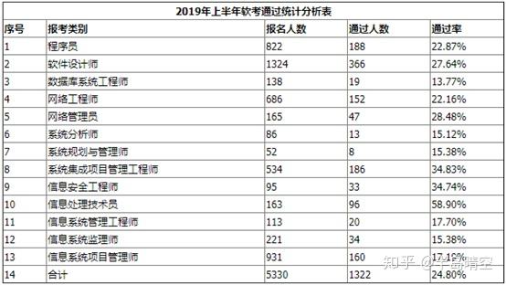 二級注冊結構工程師的通過率的簡單介紹  第2張