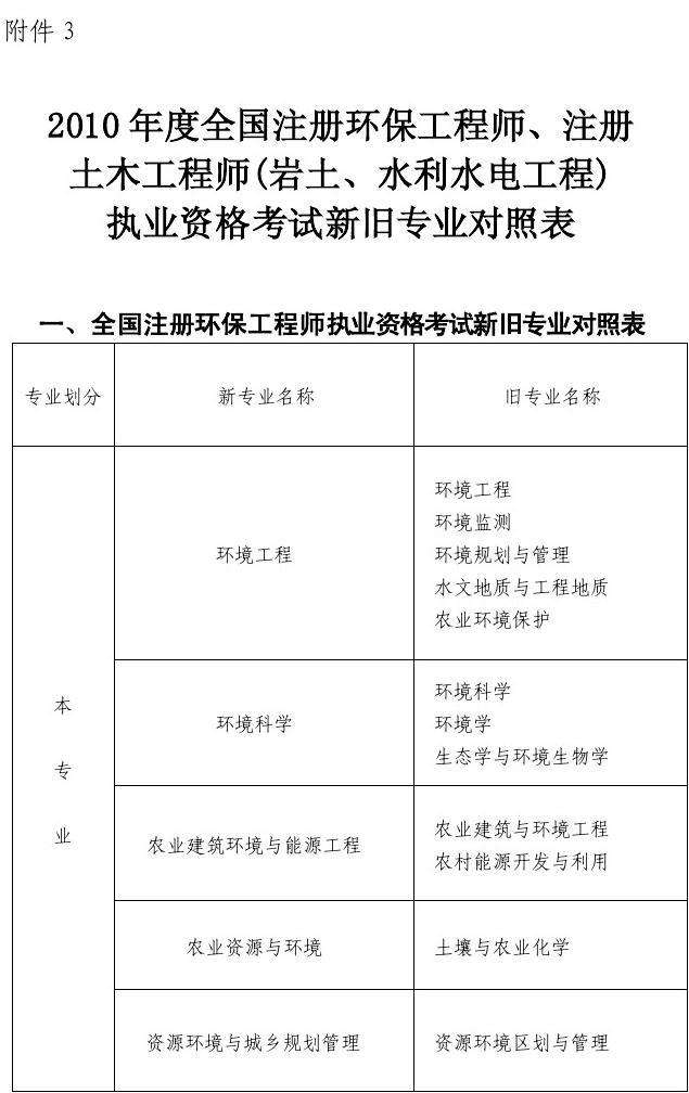 巖土工程師考試一共多少科目的簡單介紹  第1張