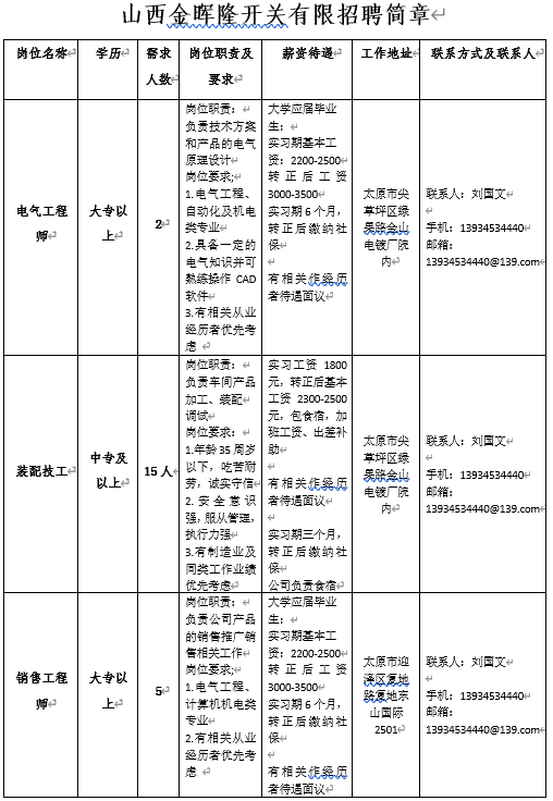 造價(jià)師招聘網(wǎng)最新招聘網(wǎng),石家莊招聘造價(jià)工程師  第1張