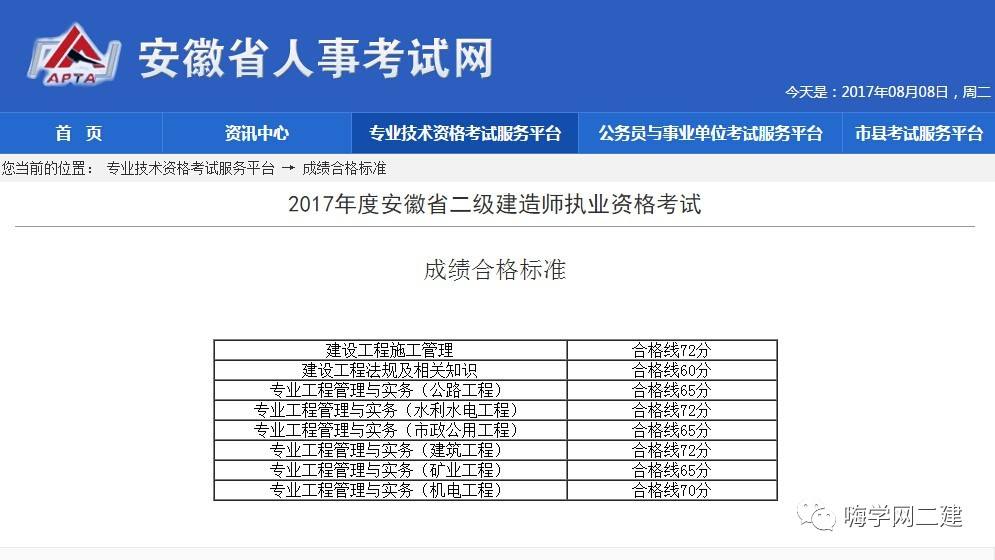 二級(jí)建造師考試報(bào)名官網(wǎng),二級(jí)建造師考試報(bào)名費(fèi)  第1張
