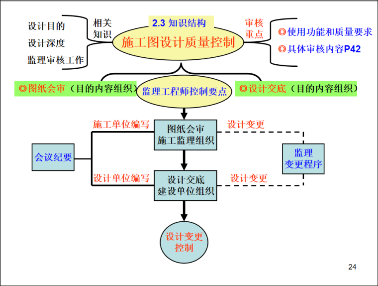 包含注冊監(jiān)理工程師初始注冊流程的詞條  第1張