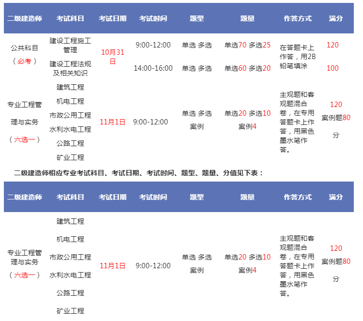 二級建造師市政教學視頻的簡單介紹  第2張