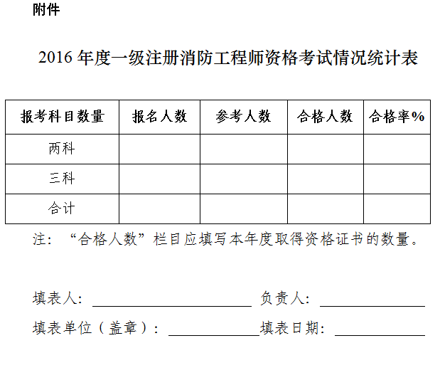 包含消防工程師合格分數線的詞條  第1張