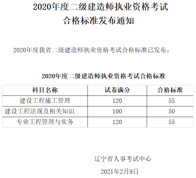 2022二建報名入口官網二級建造師及格成績  第2張
