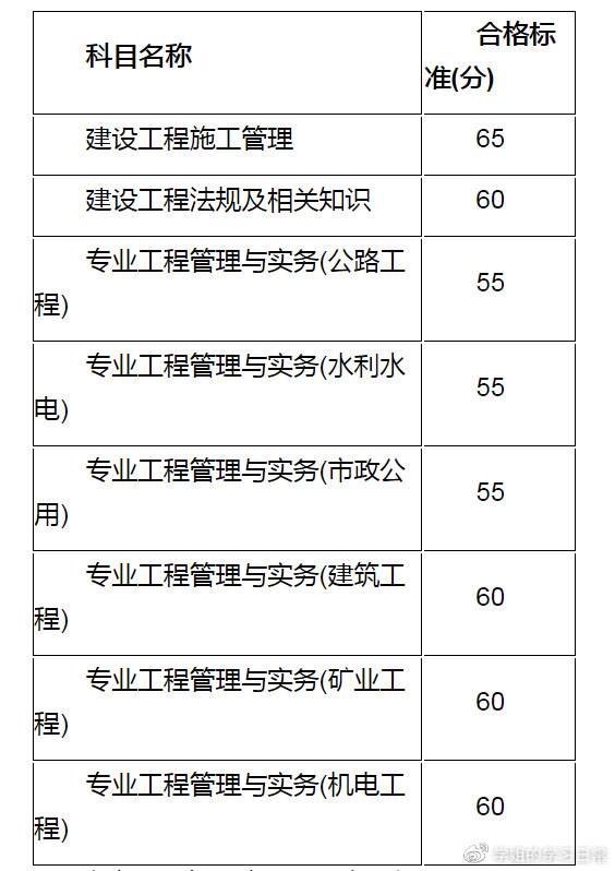 二級注冊建造師查詢二建證書注冊查詢系統(tǒng)  第1張