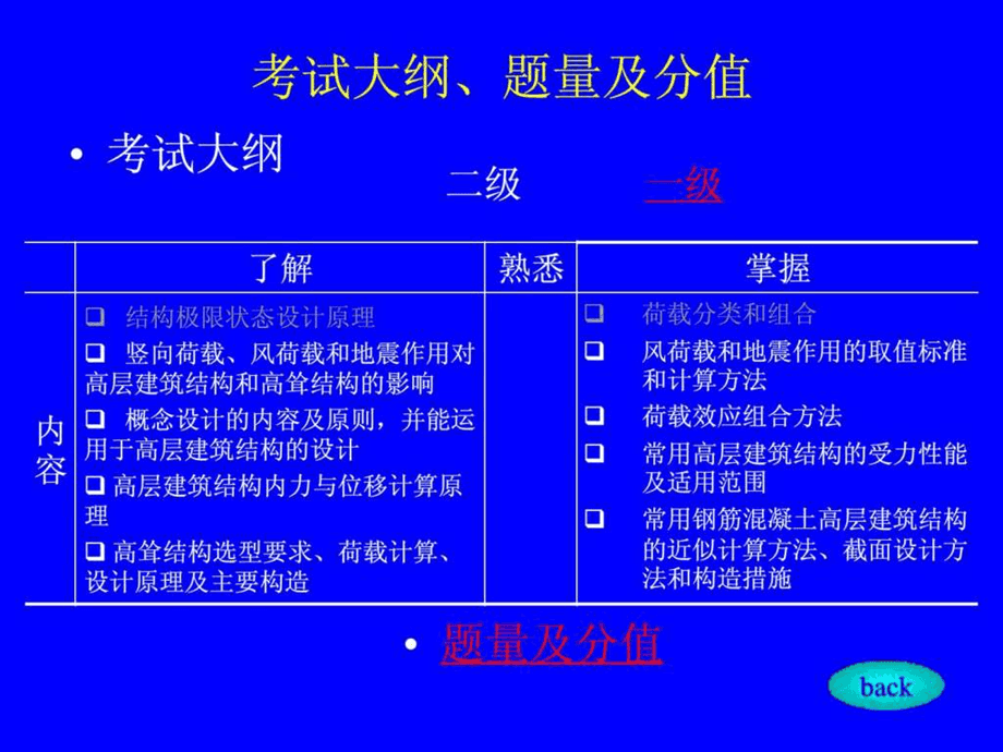 結(jié)構(gòu)工程師培訓(xùn)流程二級結(jié)構(gòu)工程師通過率  第1張