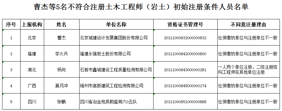 注冊結構工程師報名條件園長證在哪里報名才是正規的  第1張
