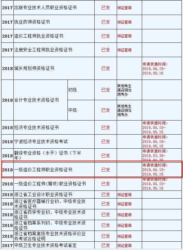 造價(jià)工程師2019考試時(shí)間,2019一級造價(jià)工程師報(bào)名條件  第2張
