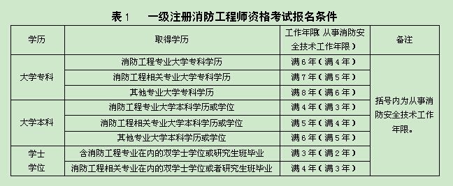關(guān)于楊開(kāi)一級(jí)注冊(cè)結(jié)構(gòu)工程師的信息  第2張