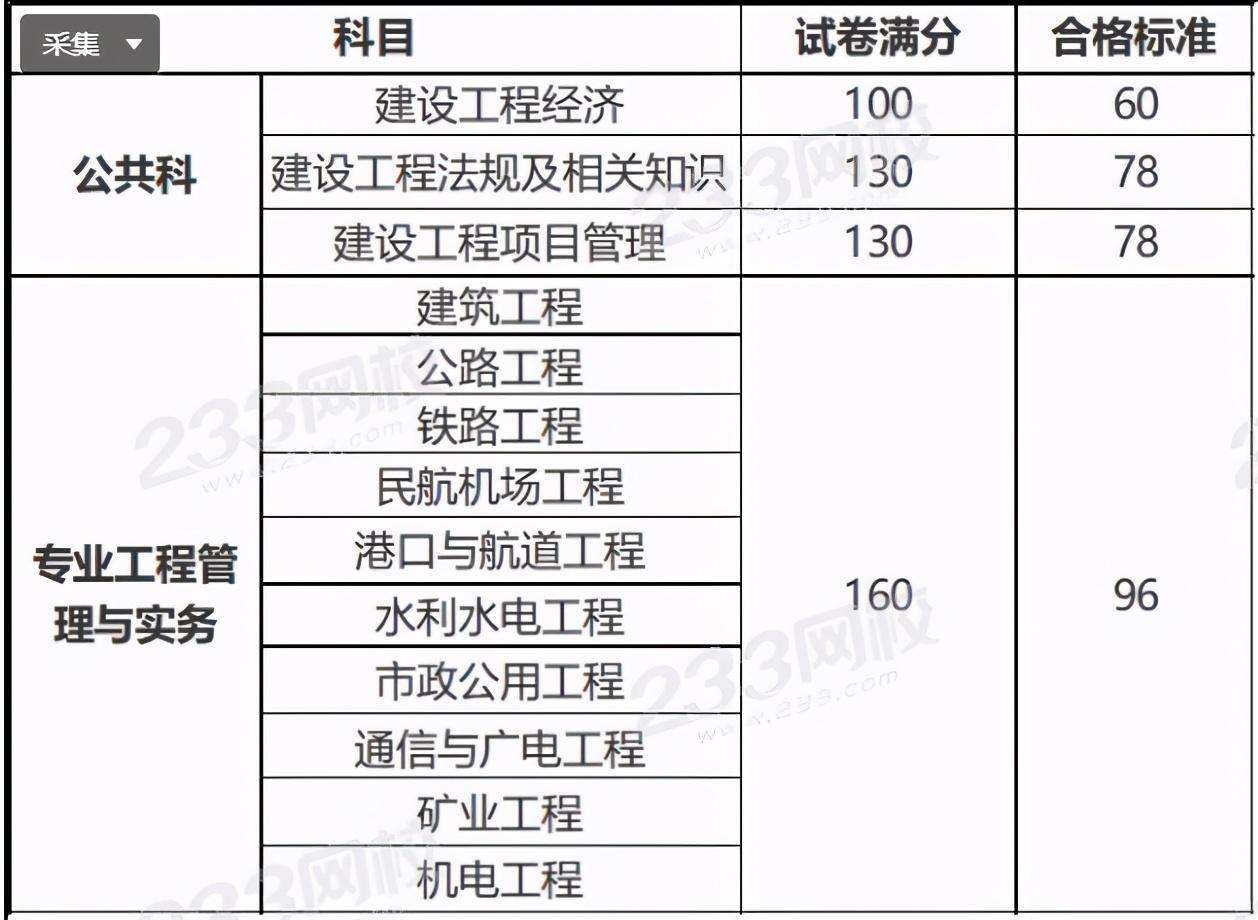 一級(jí)建造師成績(jī)有效期,2022年一建考試時(shí)間  第1張